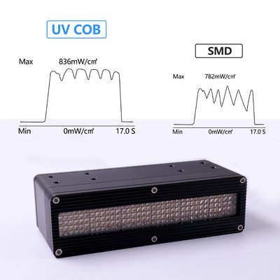 UV 경화를 위해 0-600W 395nm 고전력 SMD 또는 COB 칩을 감광시키는 베스트셀러스 UV LED 시스템 초강대국 교환 신호