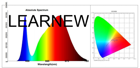 100W 풀 스펙트럼 성장 플랜트 LED COB 라이트 AC220V±10V 380-780nm 파장