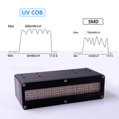 고품질 고전력 UV LED 경화 시스템 600w 395nm 0-12v UV 경화 시스템 평면판 LED UV 프린터