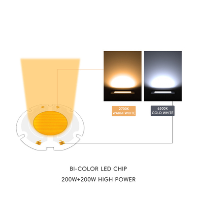 AC 51-53V 2700K-6500K 풀 스펙트럼 LED 칩 200w AC COB LED 칩