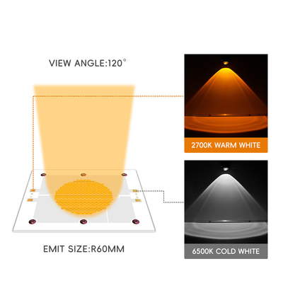 플립 칩 COB LED 모듈 1200w +1200w 사진 조명을 위한 풀 스펙트럼 고전력 LED 칩