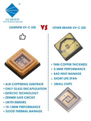 222nm 254nm 265-285nm 파장과 99.99% 살균 효율을 가진 사용자 지정 살균 UVC LED 칩