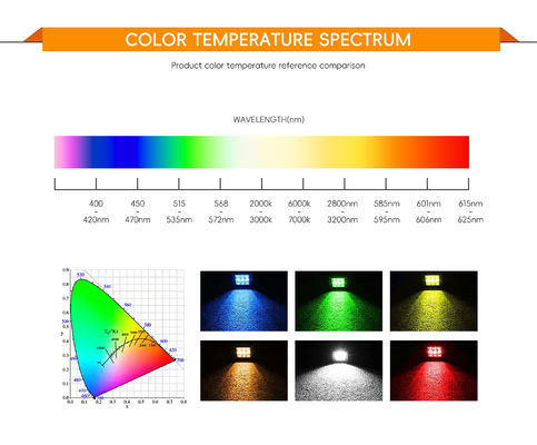 50W DC24V LED COB 칩, 19*19mm 크기 및 17mm 직경, 고효율 조명용