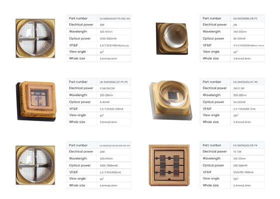 커스터마이징 가능한 고전력 0.5w UVC LED 칩 SMD LED 칩 플립 칩 250-270nm 5-7V 산업용 물 공기 살균