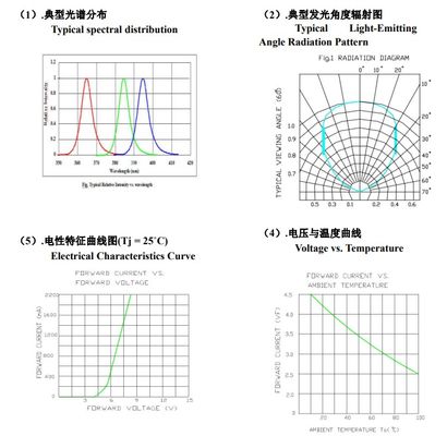 도매 UVA LED SMD6868 365nm 보라색 빛 10W LED 칩 UV 경화기 잉크 인쇄 및 식물 성장 조명 UV 경화용
