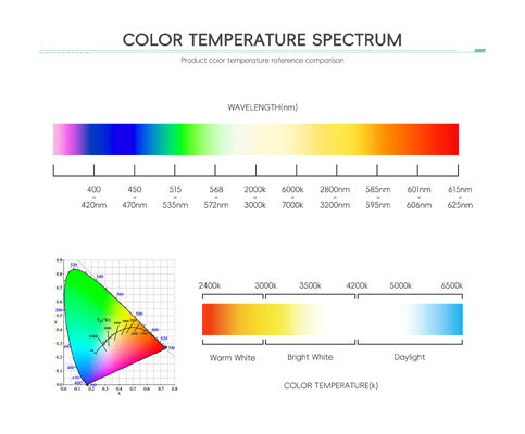 최고 가격 고출력 LED 조명 RGB RGBW SMD LED 칩 3535 5050 3W-12W LED 무대 조명 LED 경관 조명