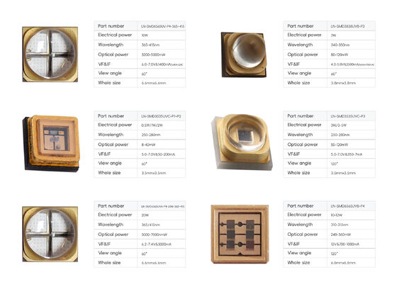 식물 성장 조명 및 UV 경화 장비용 신뢰할 수 있는 365nm 385nm 395nm UVA LED 고출력 10w 6.8*6.8MM SMD6868