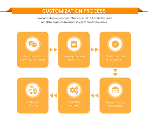 RGBCW 5555 1050W 옥수수 속 LED 칩 2700K 6500K 100-110Lm/W 72-75V 55*55MM